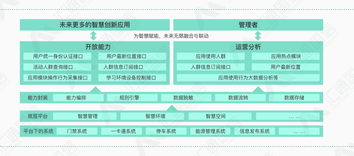 应联管理
