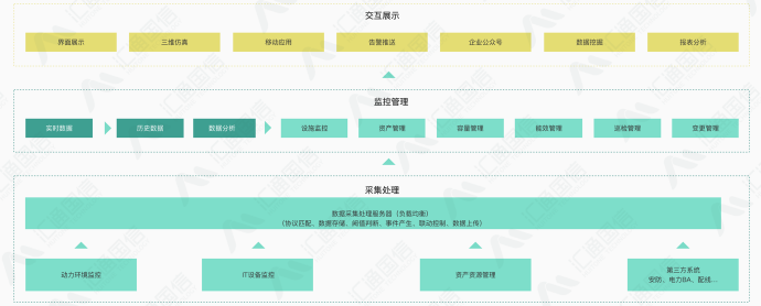 智慧机房