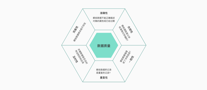 产品定位